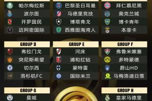 世俱杯冠军赔率：巴黎领跑曼城次席，皇马拜仁并列第3弗拉门戈第5图片