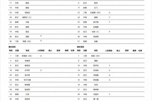 回忆涌上心头？6名江苏旧将重返南京奥体出战南京vs苏州的比赛